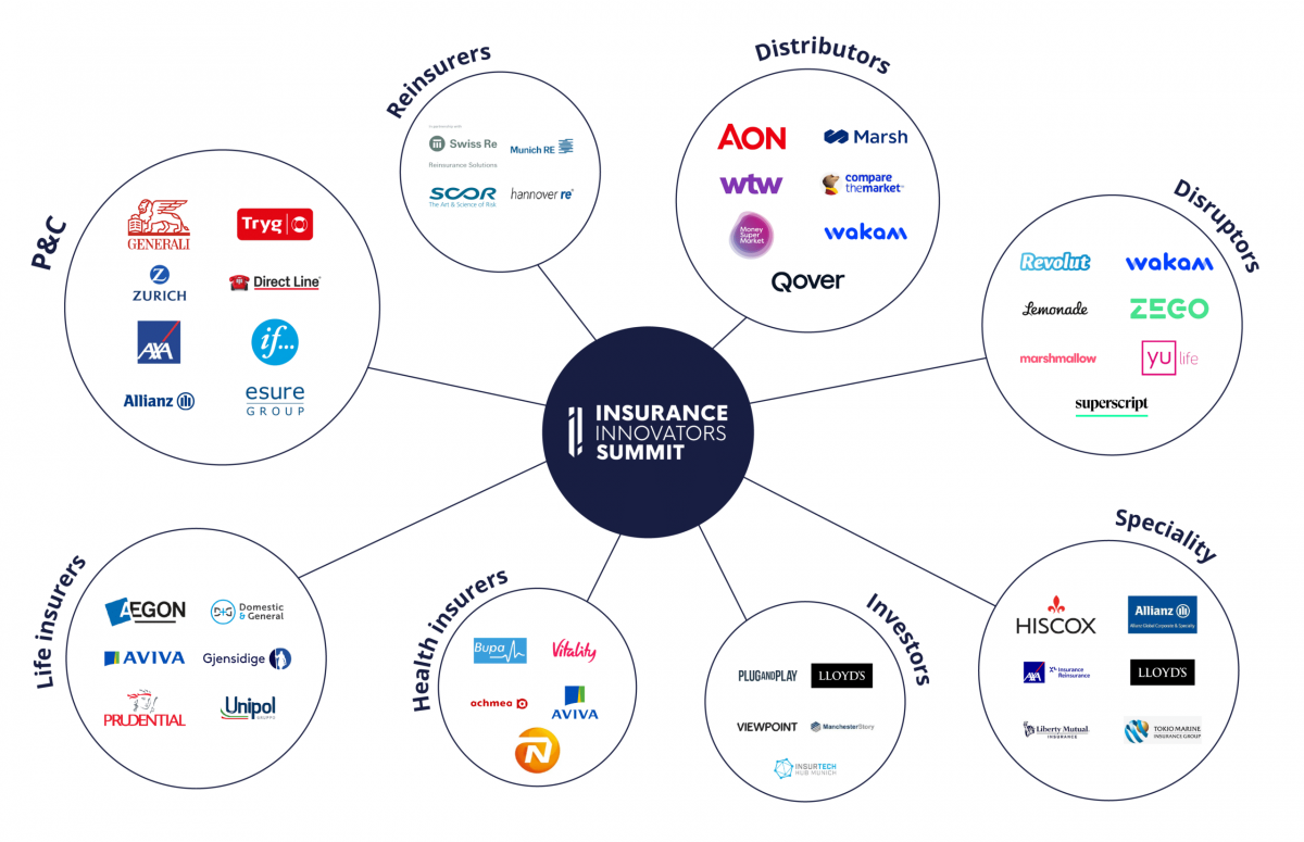 Insurance Innovators Summit - Who Attends